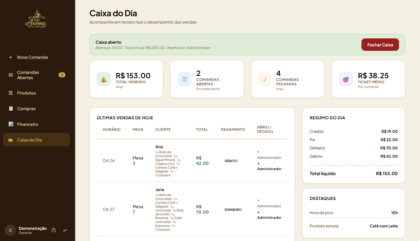 Caixa do Dia — Resumo financeiro